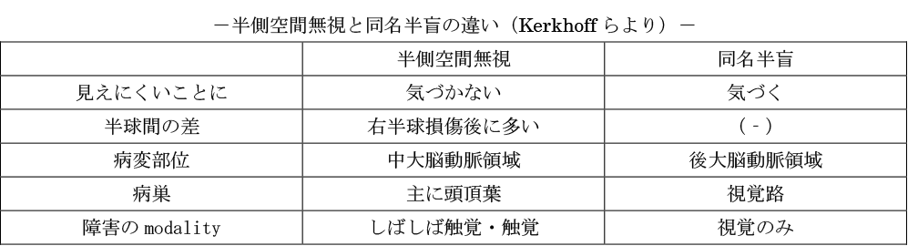 第14回 失認 1 医療法人社団 敬仁会 桔梗ヶ原病院